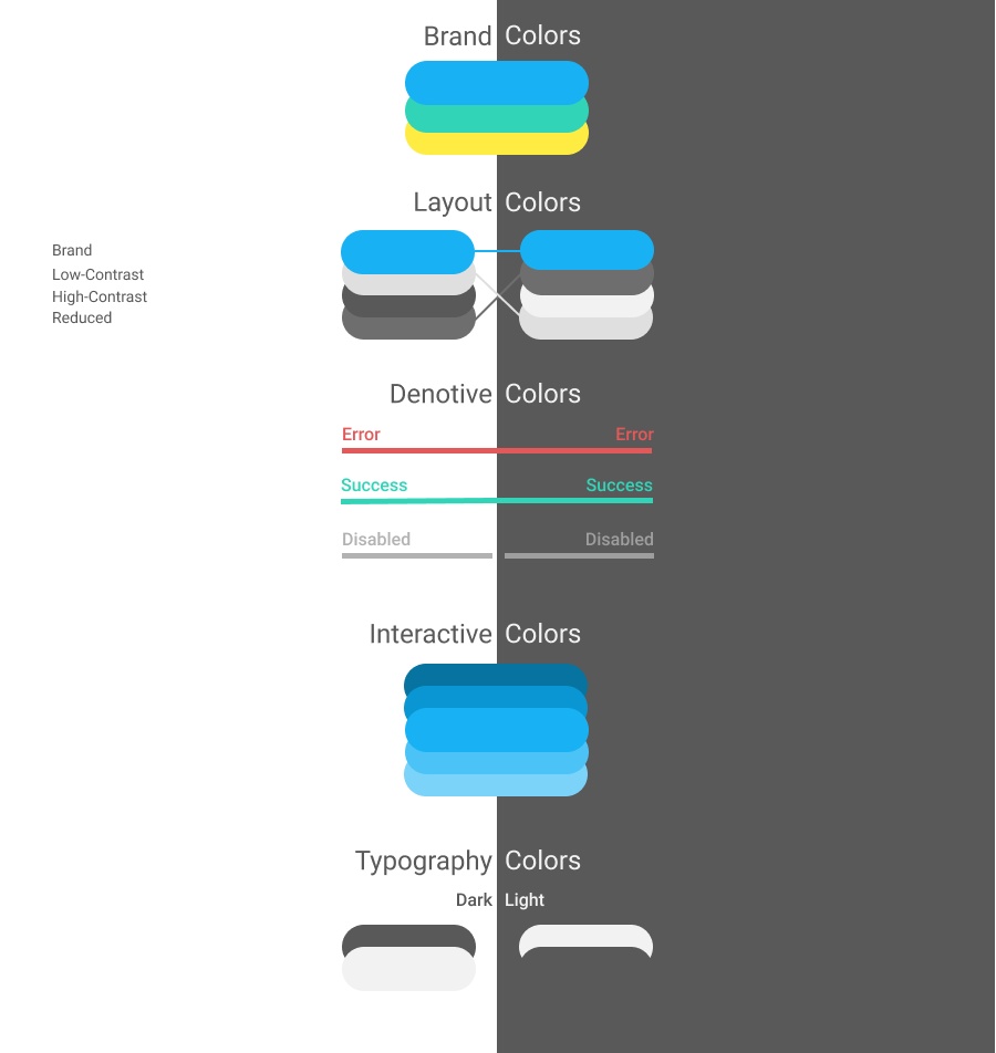 Theme arranged in Figma with light and dark context a and colors are rounded rectangles either in one of the context areas or overlapping the border