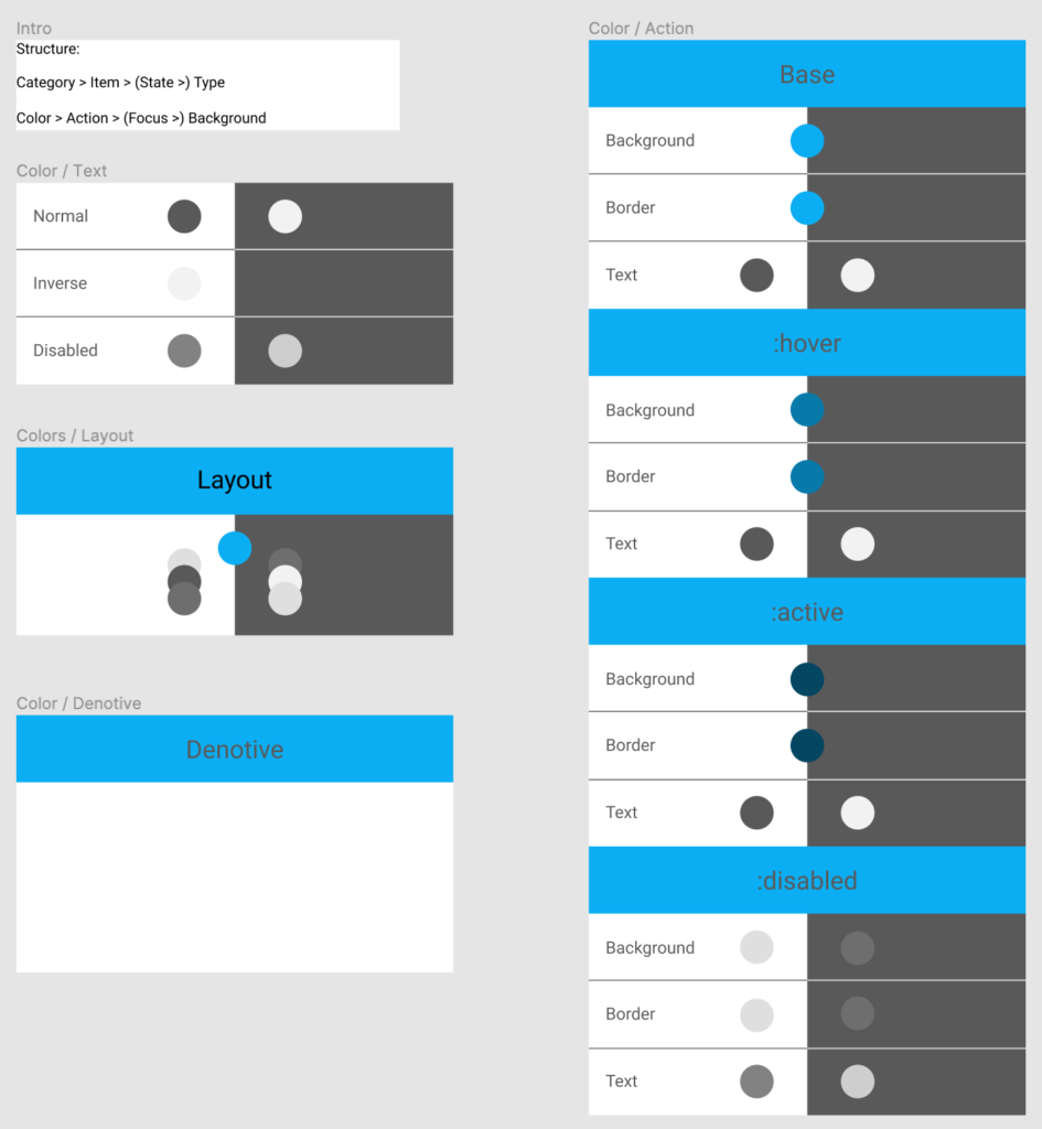 Screenshot of Figma showing frames with color swatches grouped into various purpose collections